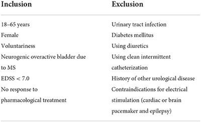 Effect of transcutaneous posterior tibial nerve stimulation and repetitive transcranial magnetic stimulation on neurogenic overactive bladder symptoms in female patients with multiple sclerosis: The study protocol of a randomized controlled study